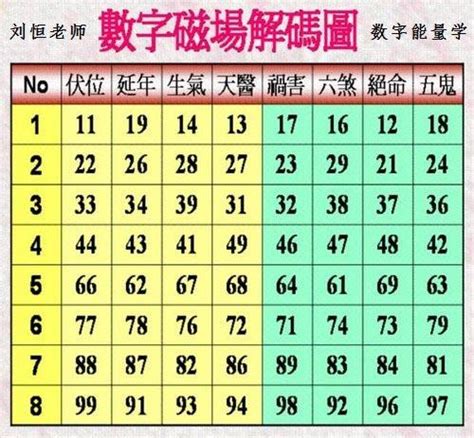 數字易經組合|揭秘數字能量組合